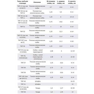 Скобы-для-степлера~45695